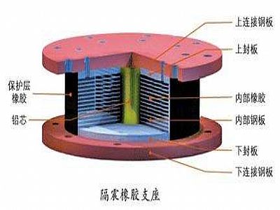 徐州通过构建力学模型来研究摩擦摆隔震支座隔震性能